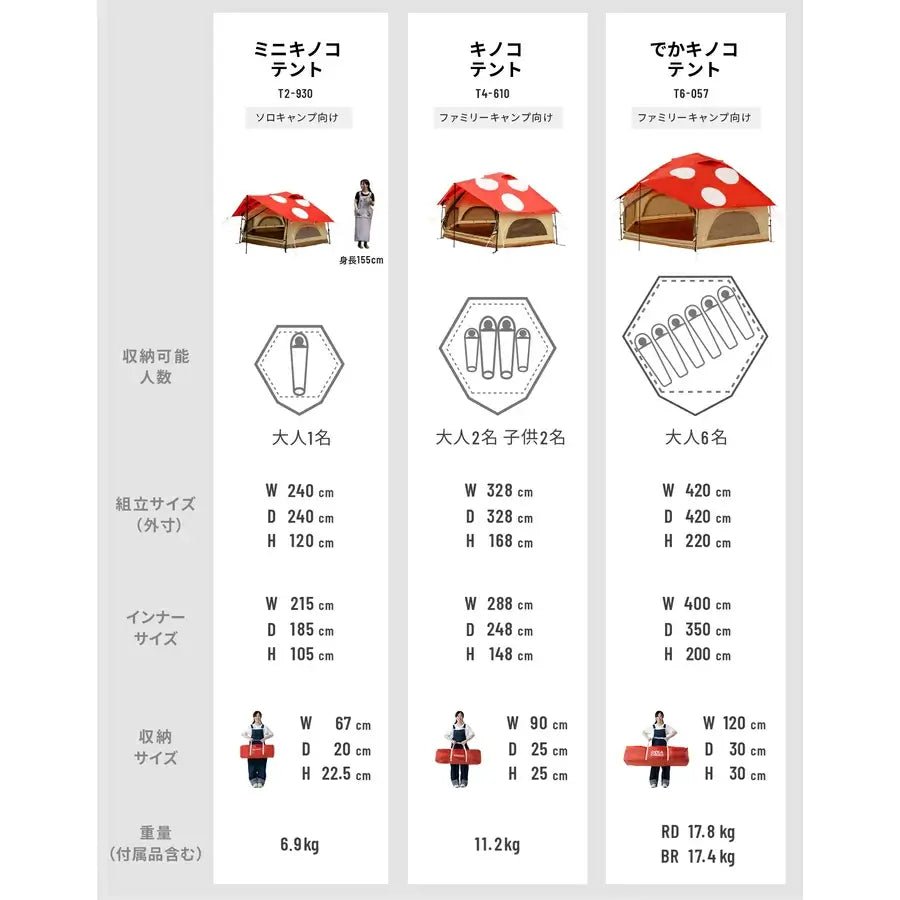 DOD - Deka Kinoko Tent T6 - 057 - RD - WhoWhy International