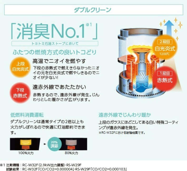 TOYOTOMI - Secondary Combustion Convection Kerosene Stove KR - 47A - WhoWhy International